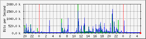 1g_1_1_13 Traffic Graph