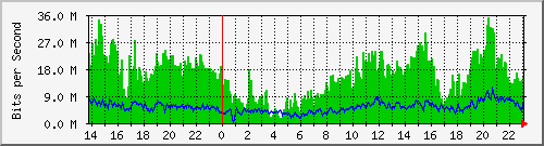 1g_1_1_26 Traffic Graph