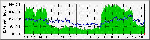 1g_1_1_4 Traffic Graph