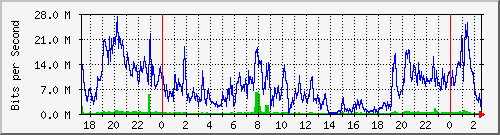1g_1_1_8 Traffic Graph